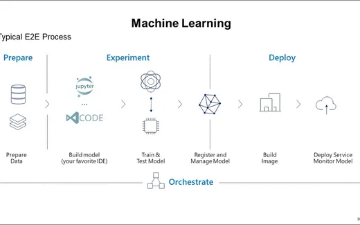 2023 오픈소스 컨트리뷰션 DevOps & MLOps (4) MLOps편 (클라우드 환경에서 모델 훈련시키고 결과 한 눈에 보기)