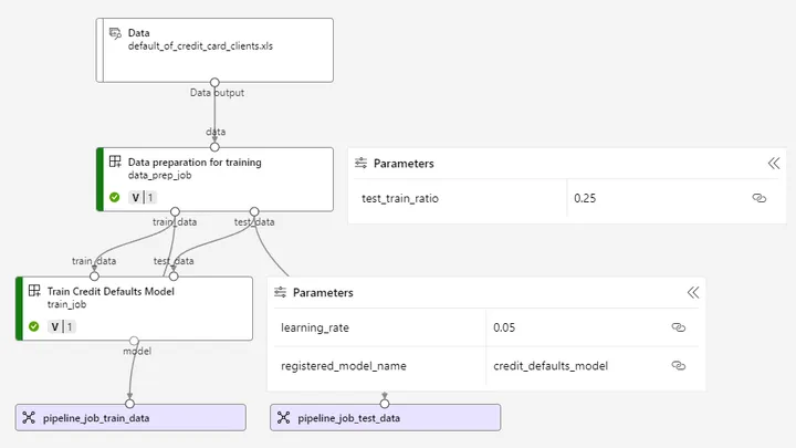 2023 오픈소스 컨트리뷰션 DevOps & MLOps (6) MLOps편 (컴포넌트 생성하고 머신러닝 파이프라인 만들기)